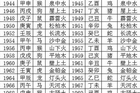 1990年生肖五行|1990年3月出生是什么属性的命？什么五行？